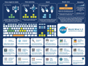 keyboard and mouse chart