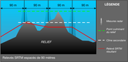 Illustration sur les causes de diffÃ©rences de relevÃ©s SRTM